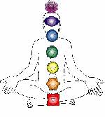 chakras02